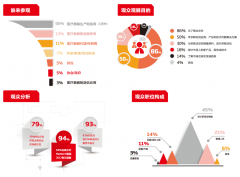 2018Medtec中国展暨第十四届国际医疗器械设计与制造技